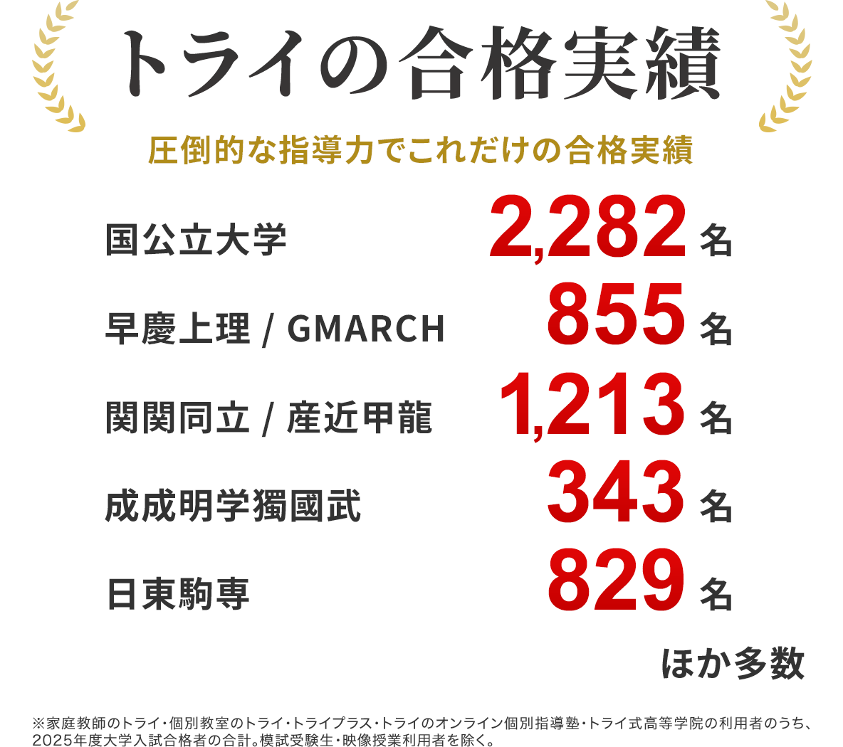 トライの合格実績