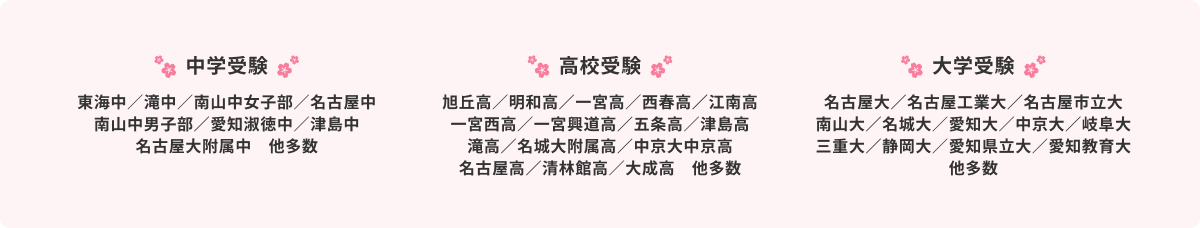 合格実績のイメージ