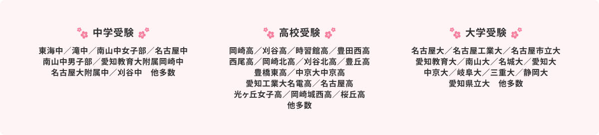 合格実績のイメージ