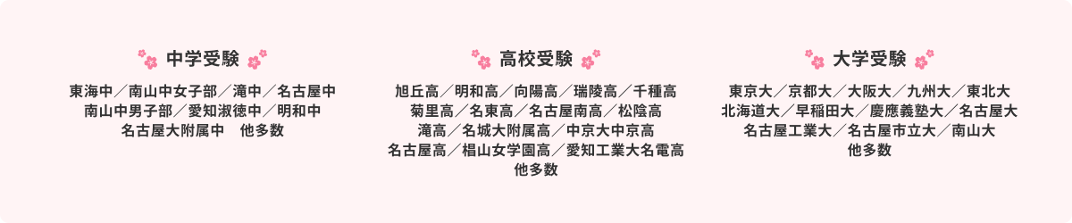 合格実績のイメージ
