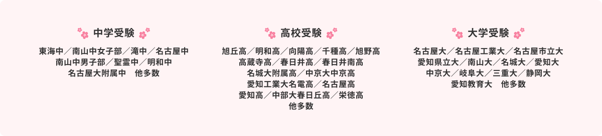合格実績のイメージ
