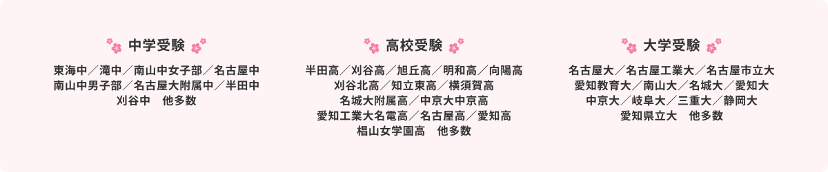 合格実績のイメージ