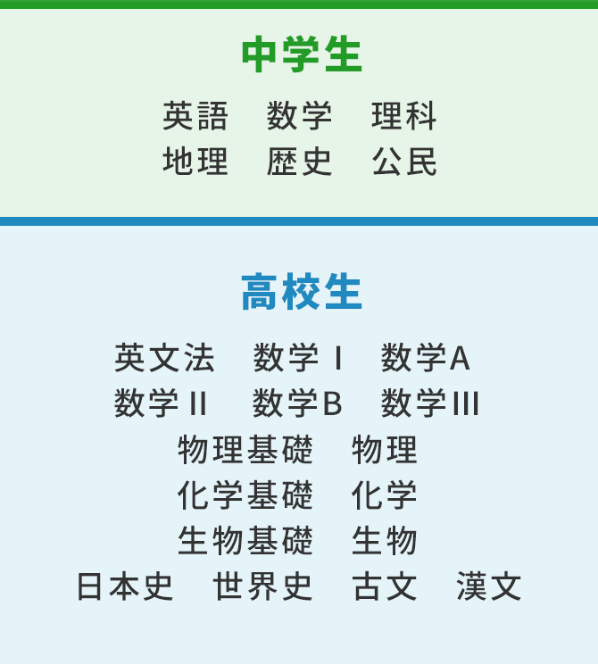 中学生：英語　数学　理科　地理　歴史　公民　高校生：英文法　数学Ⅰ　数学A　数学Ⅱ　数学B　数学Ⅲ　物理基礎　物理　化学基礎　化学　生物基礎　生物　日本史　世界史　古文　漢文