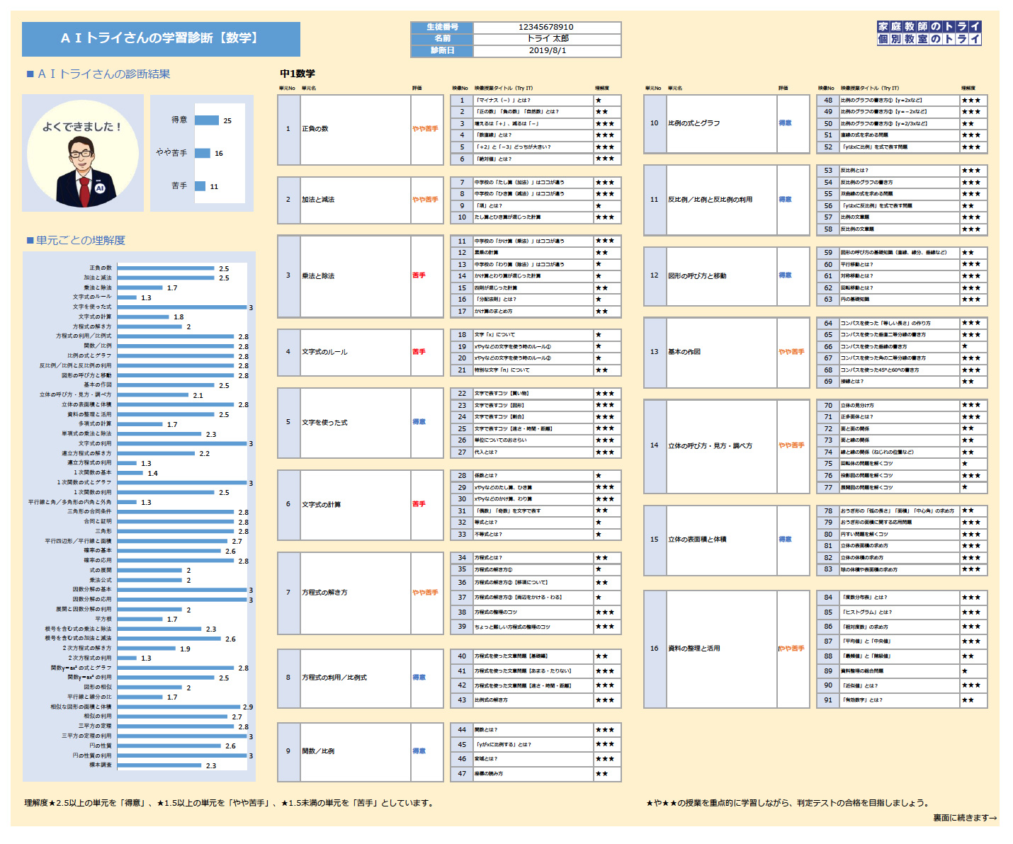 AIトライさんの学習診断【数学】