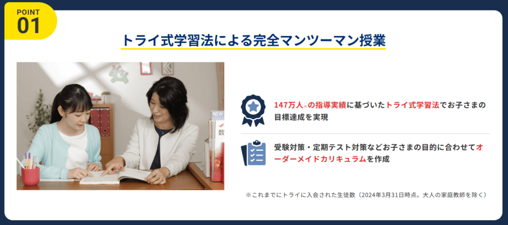 家庭教師のトライでは完全マンツーマン授業で着実に勉強の遅れを取り戻せる
