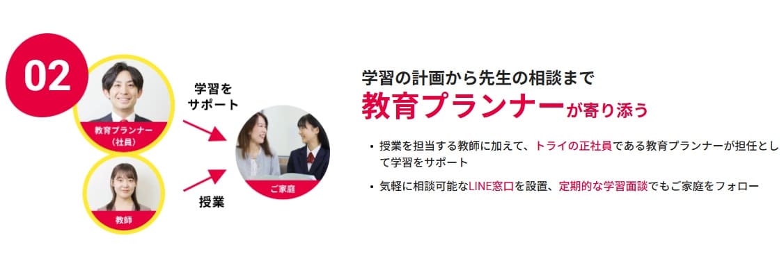 トライのオンライン個別指導塾では正社員の教育プランナーがお子さまにピッタリの進学先を提案