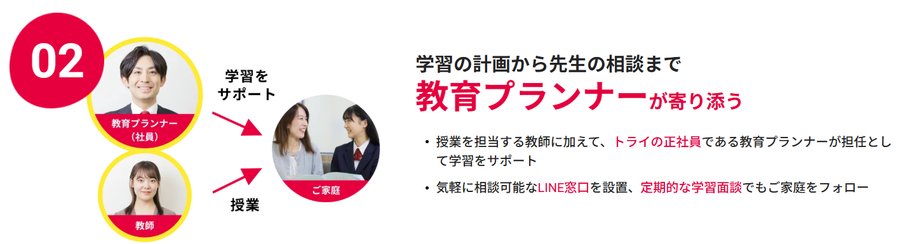 家庭教師のトライでは受験情報に詳しい正社員の教育プランナーが個別のカリキュラムを作成