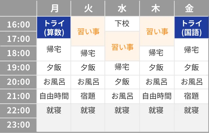 スケジュールのイメージ