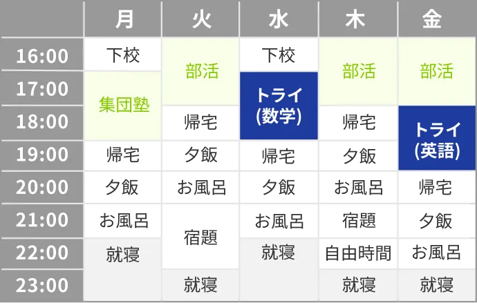スケジュールのイメージ