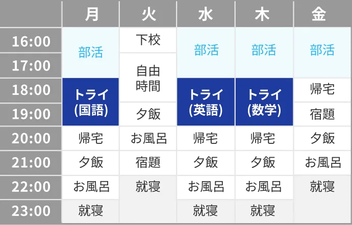 スケジュールのイメージ