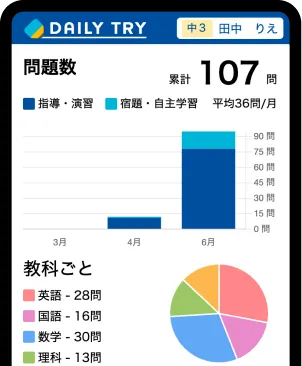 学習管理アプリのイメージ 