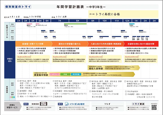 年間学習計画表