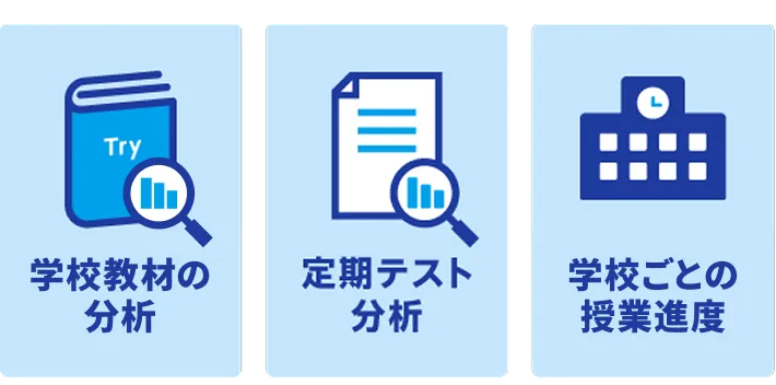 学校教材の分析 定期テスト分析 学校ごとの授業進度