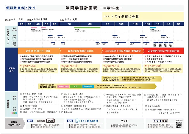 年間学習計画表