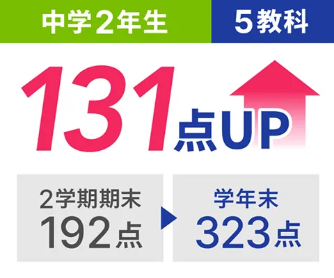 中学2年生 5教科 131点UP