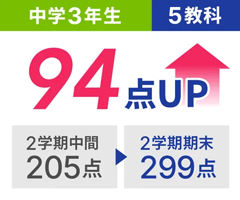 中学3年生 5教科 94点UP