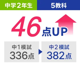 中2 5教科 中1模試336点から中2模試382点 46点UP