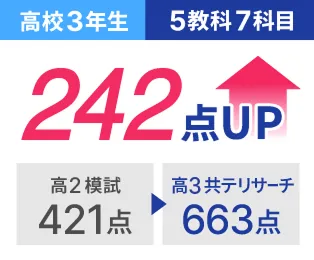 高3 5教科7科目 高2模試421点から高3共テリサーチ663点 242点UP