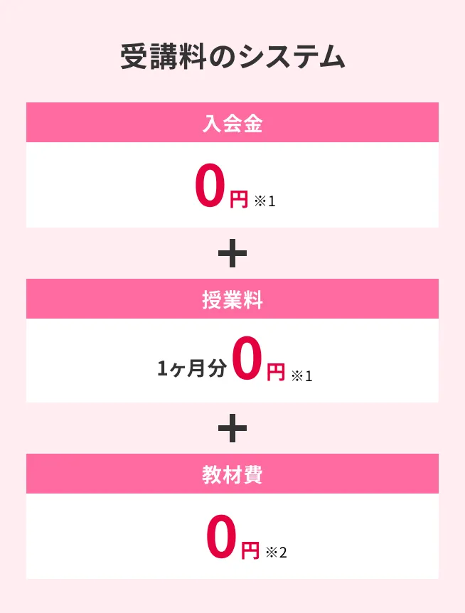 受講料のシステム 入会金 11,000円(税込) + 授業料 受講科目数・コマ数で変動 + 教材費 0円 ※購入も可能