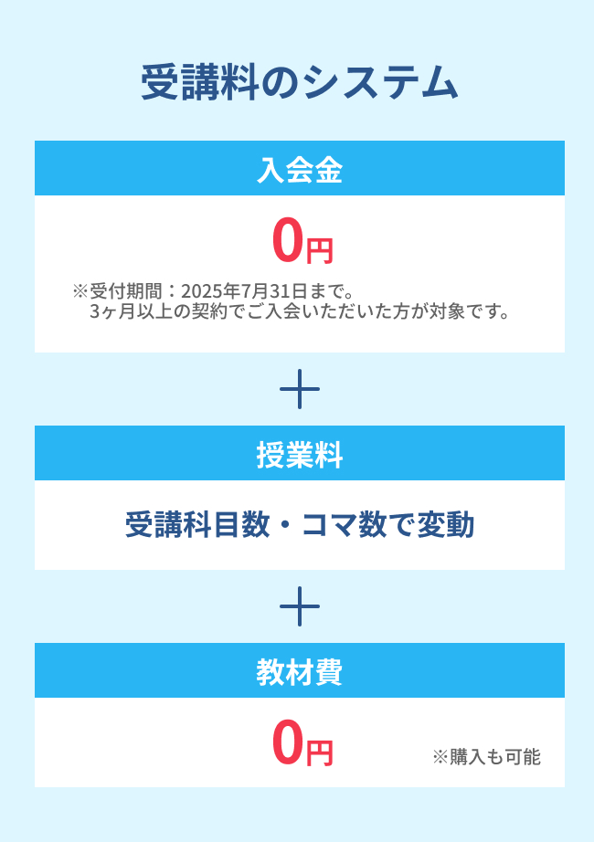 受講料のシステム 入会金 0円 ※受付期間：2025年7月31日まで。3ヶ月以上の契約でご入会いただいた方が対象です。 + 授業料 受講科目数・コマ数で変動 + 教材費 0円 ※購入も可能