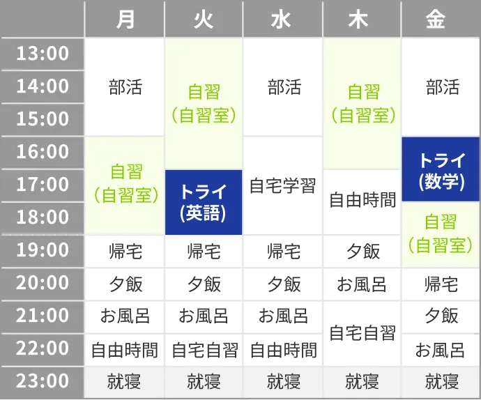 スケジュールのイメージ