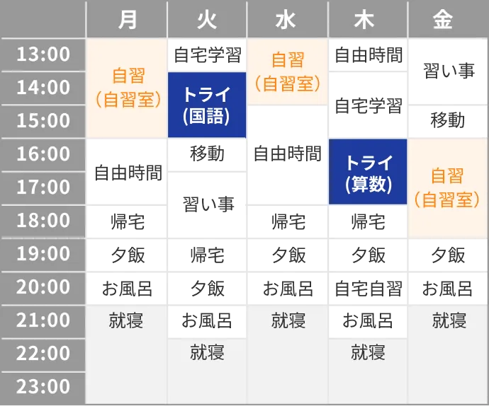 スケジュールのイメージ