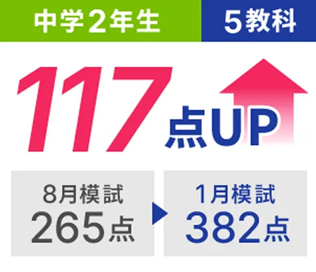 中2 5教科 8月模試265点から1月模試382点 117点UP