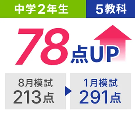 中2 5教科 8月模試213点から1月模試291点 78点UP