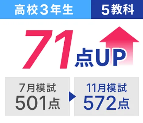 高3 5教科 7月模試501点から11月模試572点 71点UP