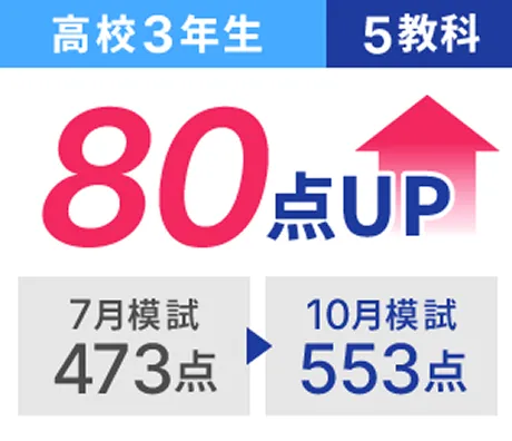 高3 5教科 7月模試473点から10月模試553点 80点UP