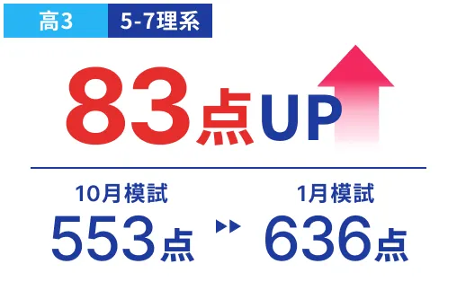 高3 5-7理系 10月模試553点から1月模試636点 83点UP