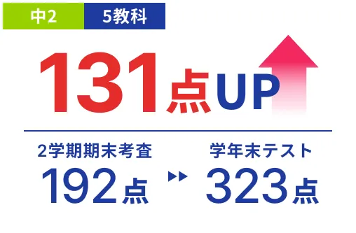 中2 5教科 2学期期末考査192点から学年末テスト323点 131点UP