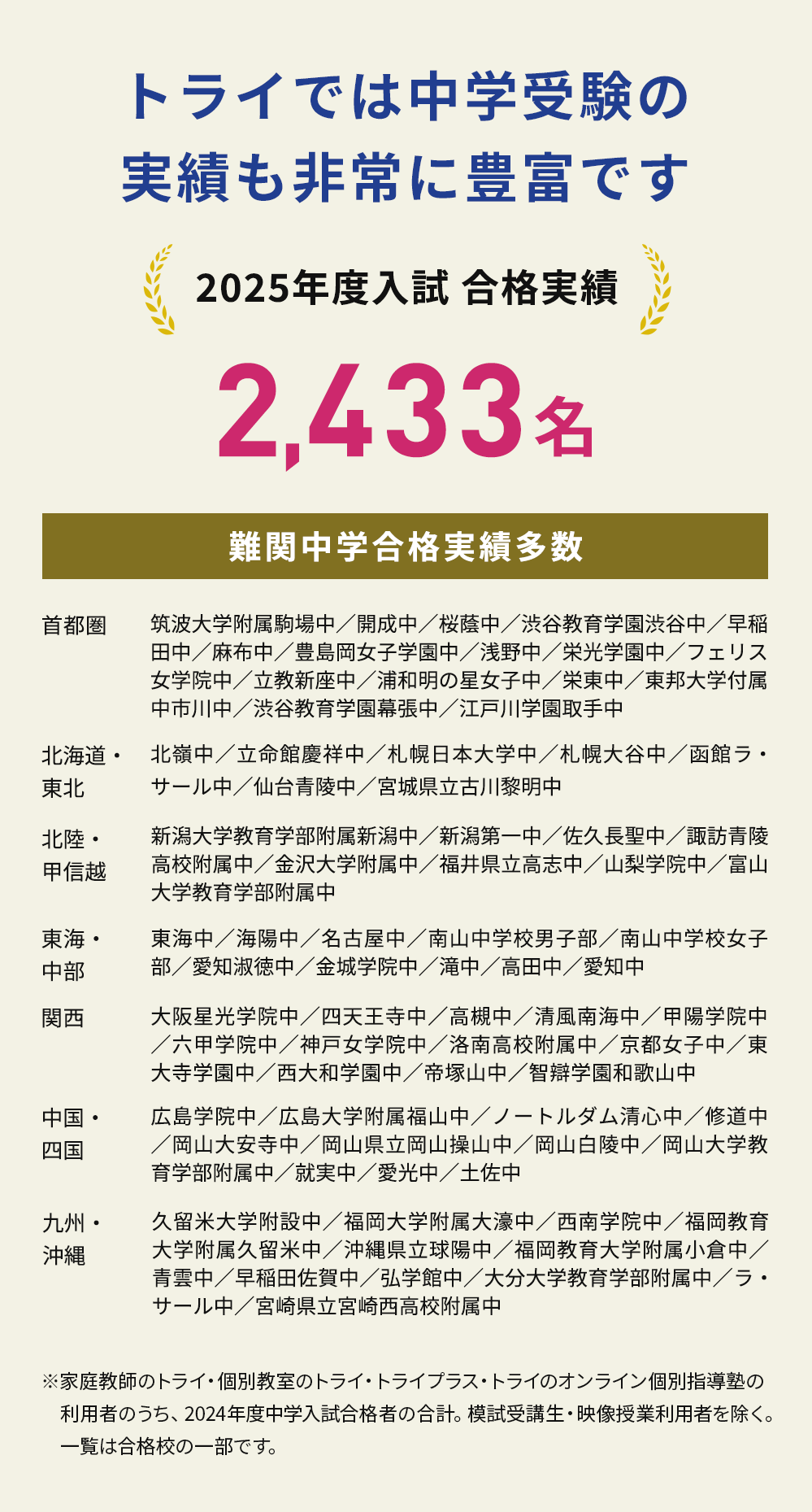 トライでは中学受験の実績も非常に豊富です