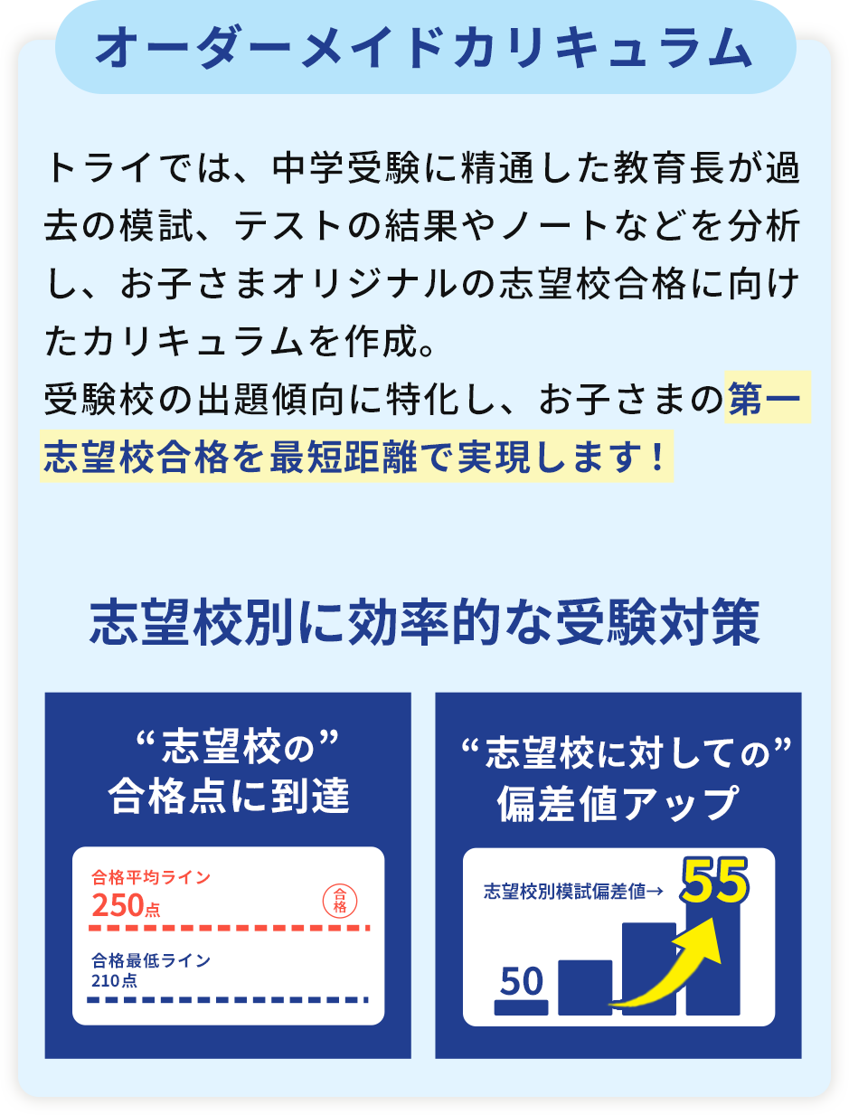 オーダーメイドカリキュラム