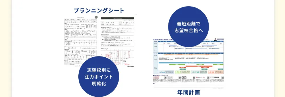 プランニングシート 年間計画 最短距離で志望校合格へ 志望校別に注力ポイント明確化