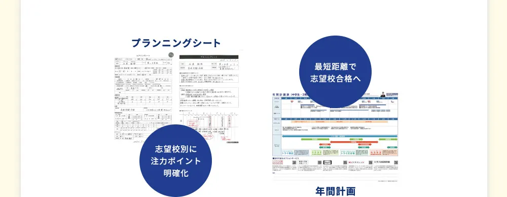 プランニングシート 最短距離で志望校合格へ 年間計画 志望校別に注力ポイント明確化