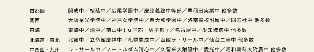 首都圏 開成中／桜蔭中／広尾学園中／慶應義塾中等部／早稲田実業中 他多数 関西 大阪星光学院中／神戸女学院中／西大和学園中／洛南高校附属中／同志社中 他多数 東海 東海中／滝中／南山中（女子部・男子部）／名古屋中／愛知淑徳中 他多数 北海道・東北 北嶺中／立命館慶祥中／札幌開成中／函館ラ・サール中／仙東北台二華中 他多数 中四国・九州 ラ・サール中／ノートルダム清心中／久留米大附設中／愛光九州中／昭和薬科大附属中 他多数