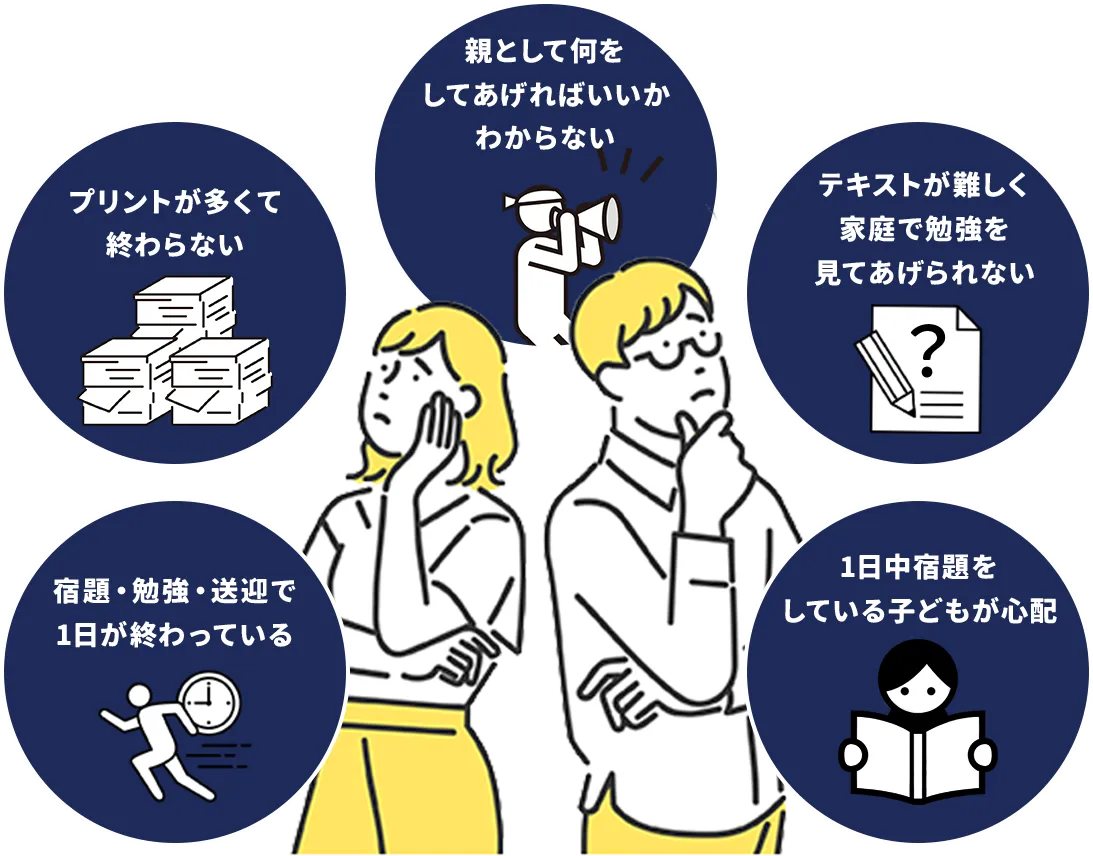 宿題・勉強・送迎で1日が終わっている、プリントが多すぎて終わらない、親として何をしてあげればいいかわからない、テキストが難しく家庭で勉強を見てあげられない、1日中宿題をしている子どもが心配