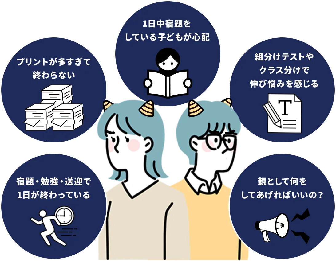 宿題・勉強・送迎で1日が終わっている、プリントが多すぎて終わらない、1日中宿題をしている子どもが心配、組分けテストやクラス分けで伸び悩みを感じる、親として何をしてあげればいいの？