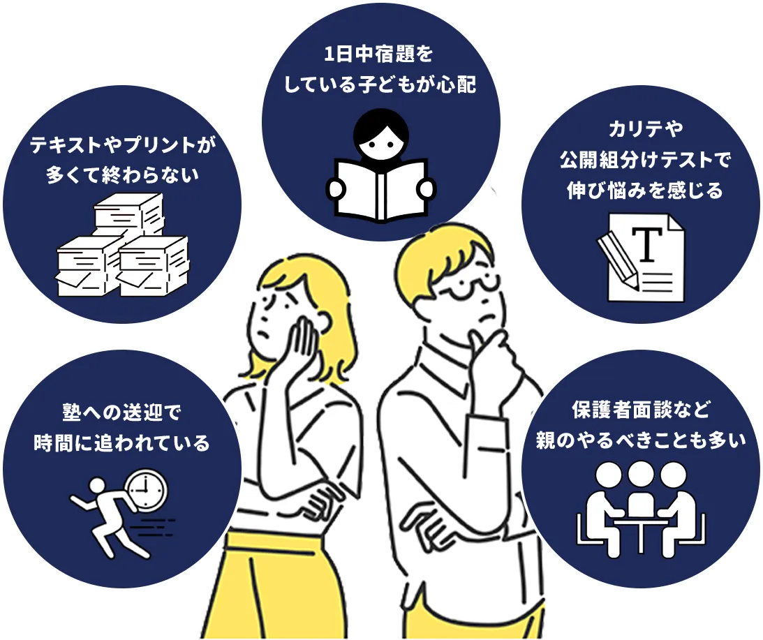 塾への送迎で時間に追われている、テキストやプリントが多くて終わらない、1日中宿題をしている子どもが心配、カリテや公開組分けテストで伸び悩みを感じる、保護面談など親のやるべきことも多い
