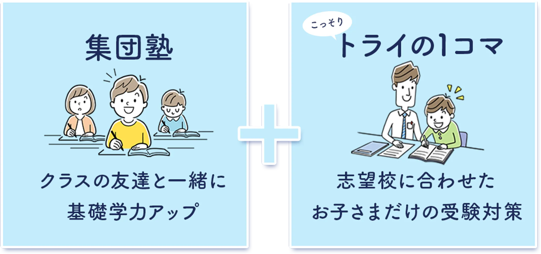 集団塾：クラスの友達と一緒に基礎学力アップ＋こっそりトライの1コマ：志望校に合わせたお子さまだけの受験対策