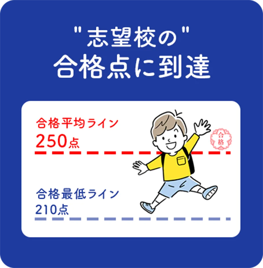 志望校の合格点に到達