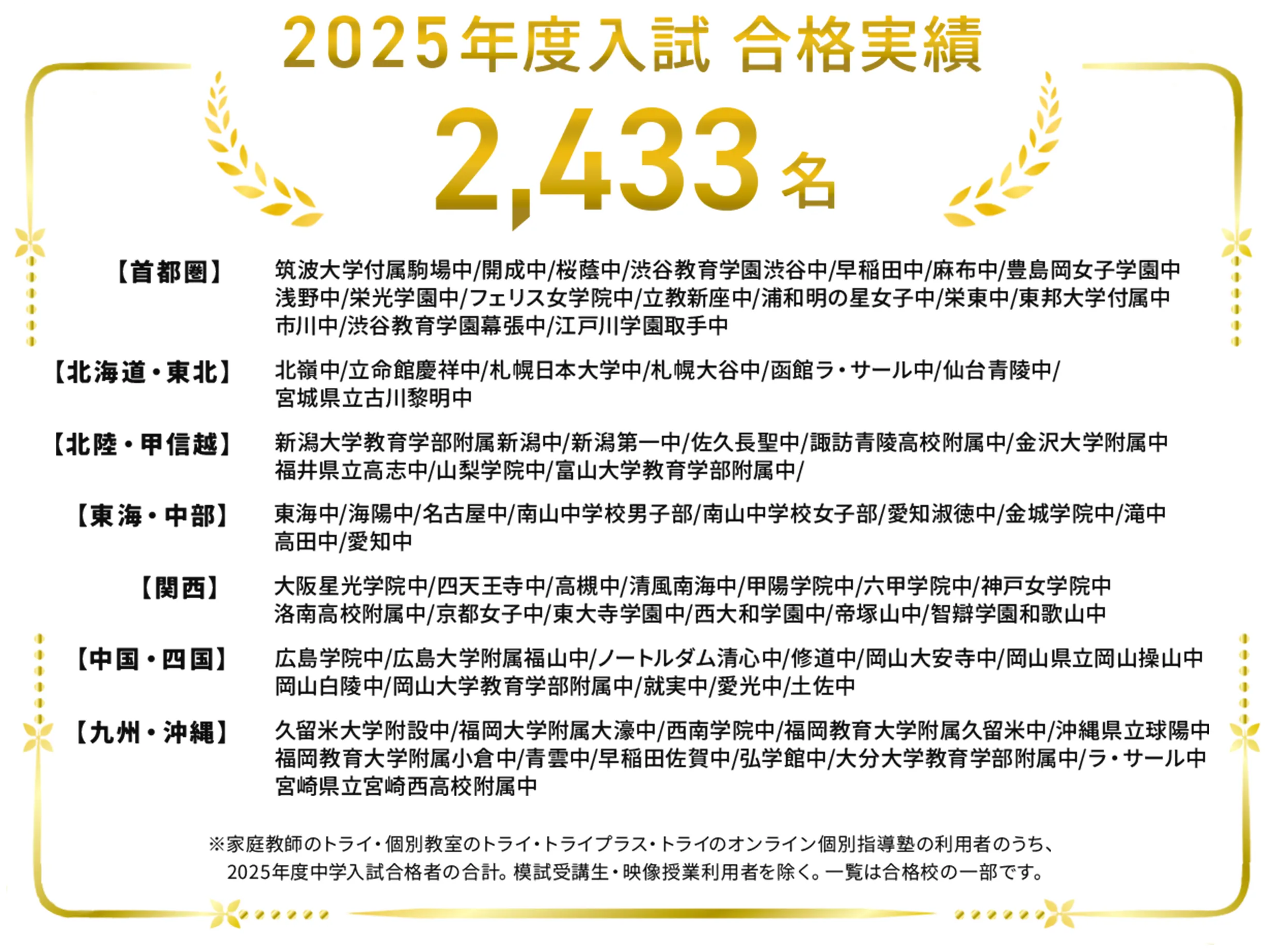 2025年度入試 合格実績 2,433名