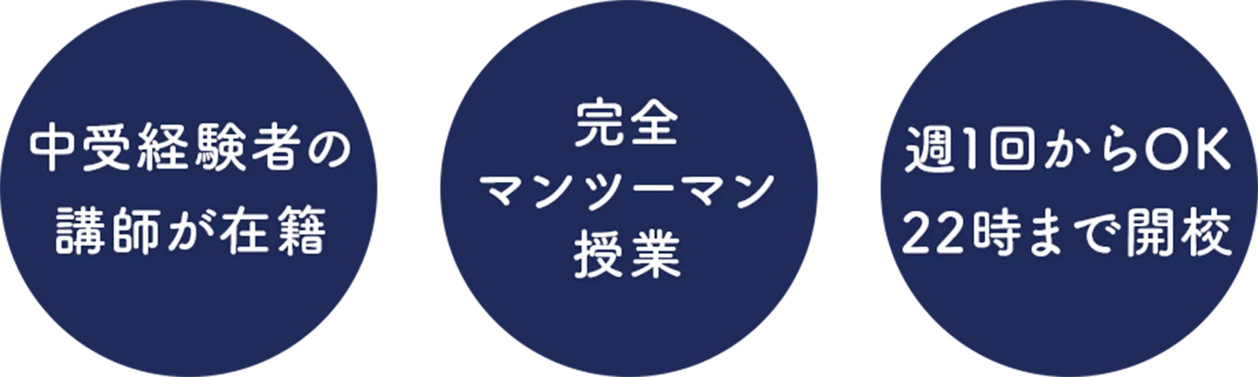 中受経験者の講師が在籍、完全マンツーマン授業、週1回からOK 22時まで開校