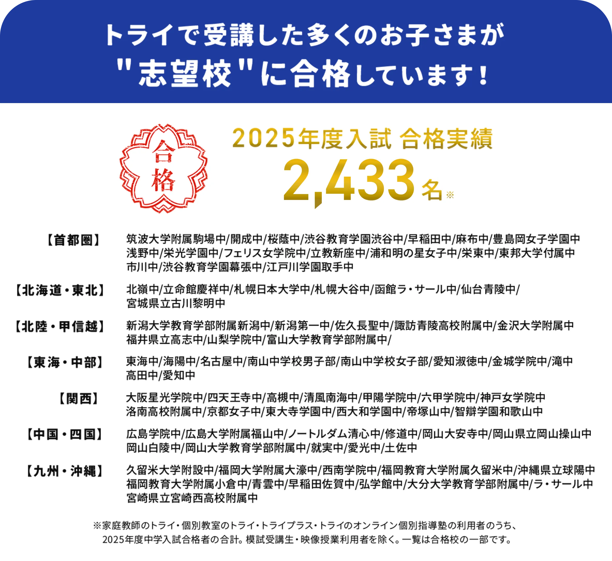 2025年度入試 合格実績 2,433名