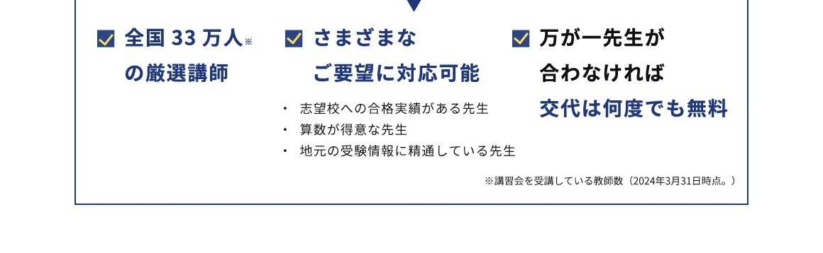 全国33万人※の厳選講師 さまざまなご要望に対応可能 ・志望校への合格実績がある先生 ・算数が得意な先生 ・地元の受験情報に精通している先生 万が一先生が合わなければ交代は何度でも無料 ※講習会を受講している教師数(2024年3月31日時点。)