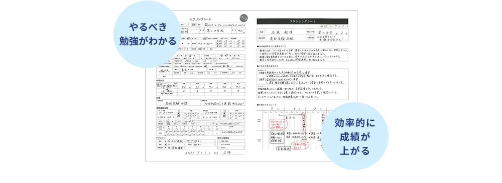 やるべき勉強がわかる 効率的に成績が上がる
