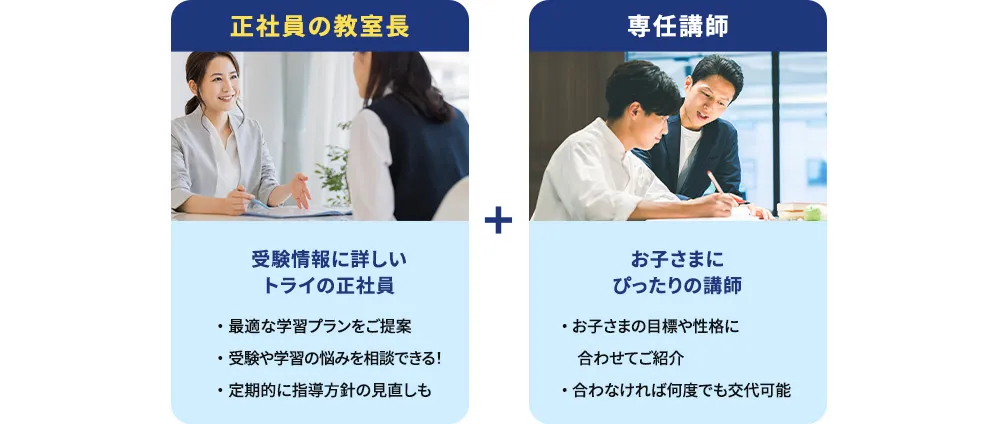 正社員の教室長 受験情報に詳しいトライの正社員 ・最適な学習プランをご提案 ・受験や学習の悩みを相談できる！ ・定期的に指導方針の見直しも + 専任講師 お子さまにぴったりの講師 ・お子さまの目標や性格に合わせてご紹介 ・合わなければ何度でも交代可能