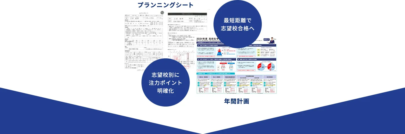 プランニングシート 志望校別に注力ポイント明確化 最短距離で志望校合格へ 年間計画