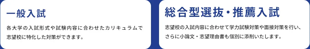 一般入試 各大学の入試形式や入試内容に合わせたカリキュラムで志望校に特化した対策ができます。 総合型選抜・推薦入試 志望校の入試内容に合わせて学力試験対策や面接対策を行い、さらに小論文・志望理由書も個別に添削いたします。